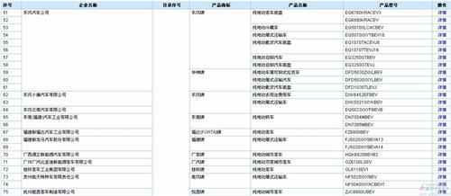 工信部第289批新车公示 含256款新能源车