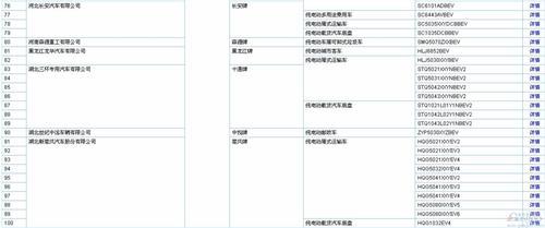 工信部第289批新车公示 含256款新能源车