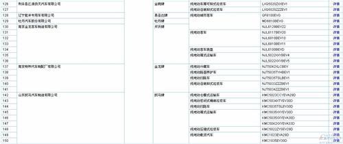 工信部第289批新车公示 含256款新能源车