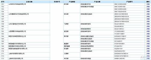 工信部第289批新车公示 含256款新能源车