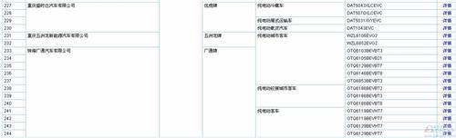 工信部第289批新车公示 含256款新能源车