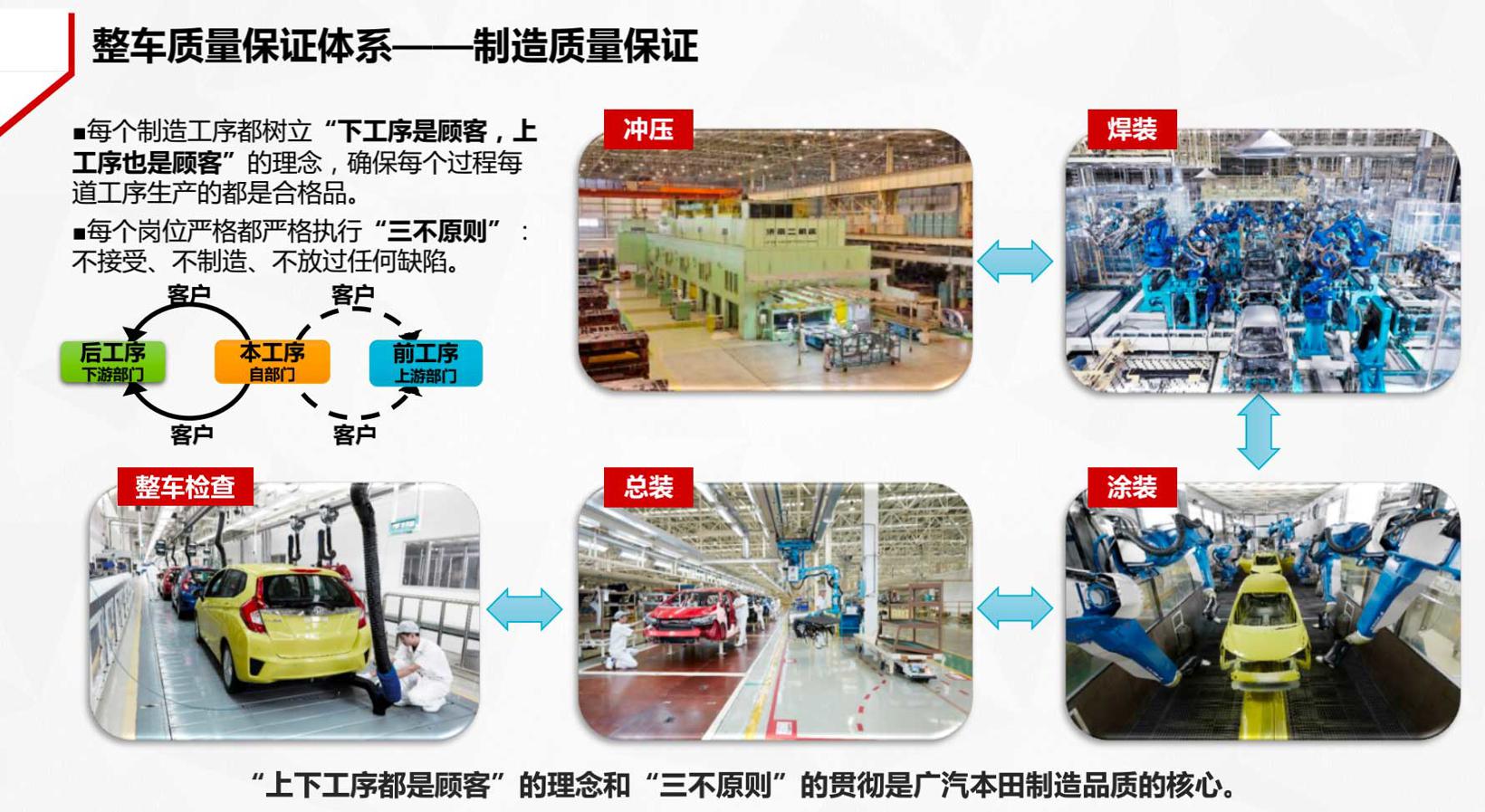 销量是广汽本田品质哲学的最好证明