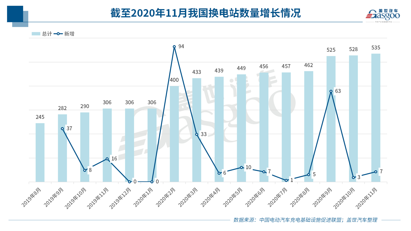 再见2020 | 换电时代即将到来