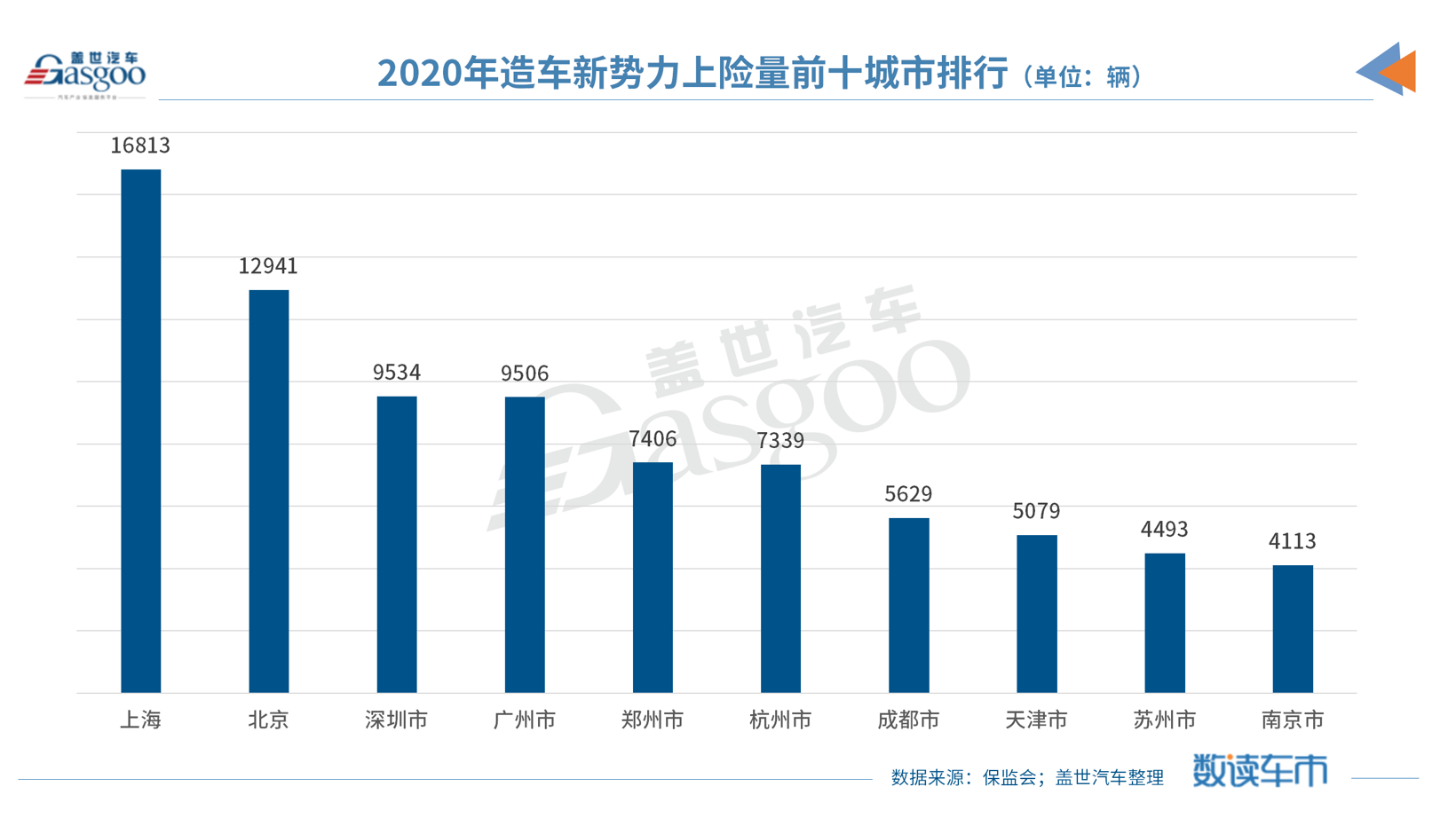 造车新势力2020年上险量份额增长5.76%，理想ONE“孤军奋战”拿第一
