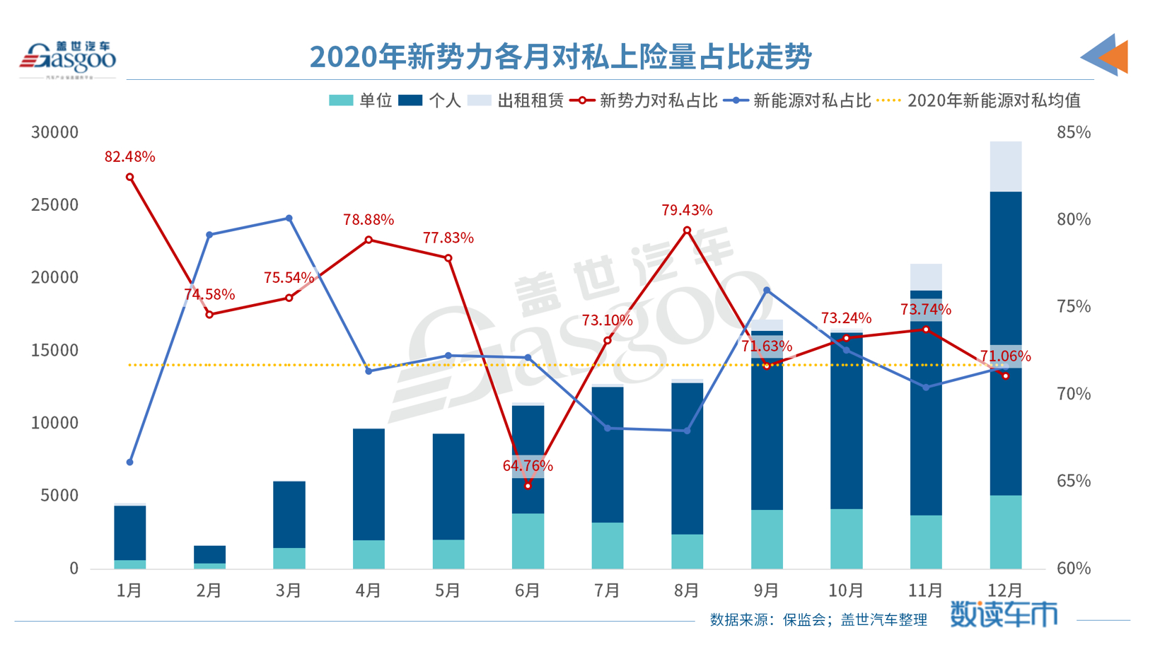 造车新势力2020年上险量份额增长5.76%，理想ONE“孤军奋战”拿第一