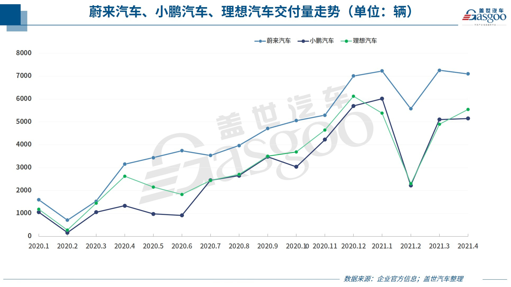 33家车企4月销量一览：缺芯致车企表现分化，汽车出口继续暴增