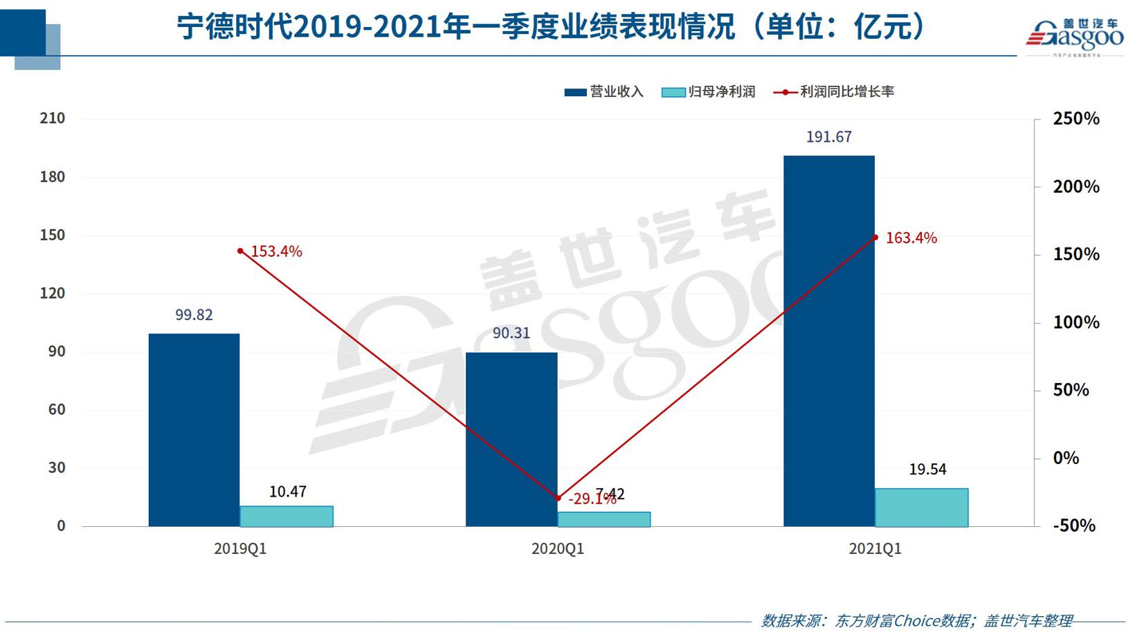 净利普涨，最高涨超60倍，自主零部件企业一季度业绩“不简单”