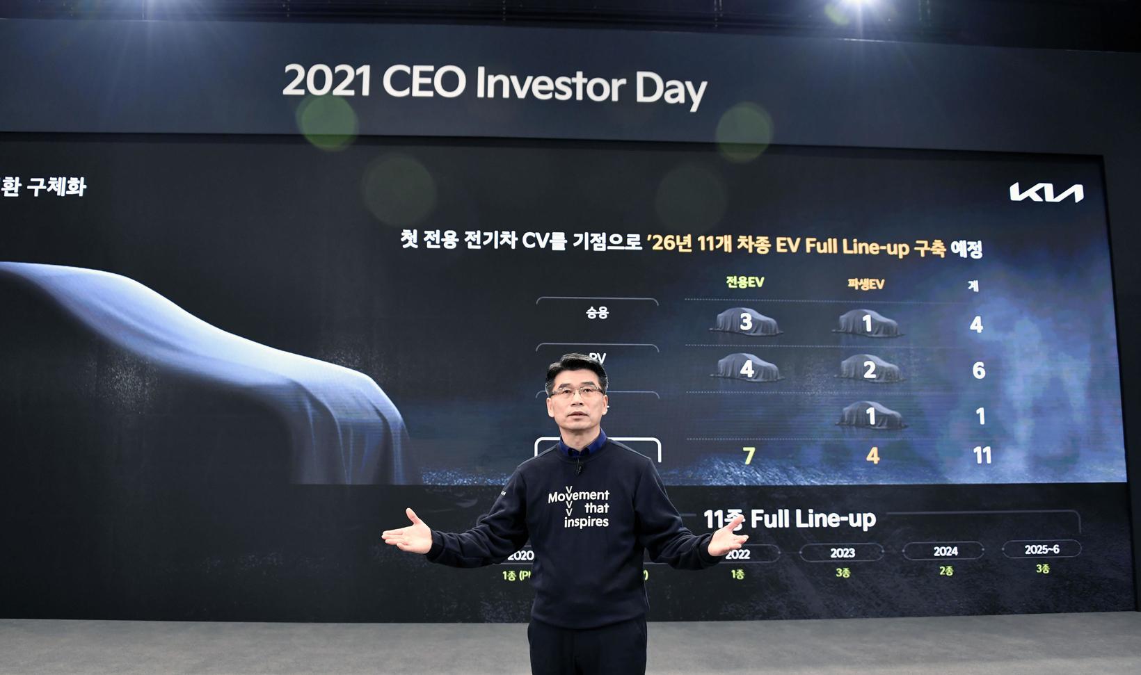 起亚和Uber建立战略合作 ，进一步落实“Plan S”战略
