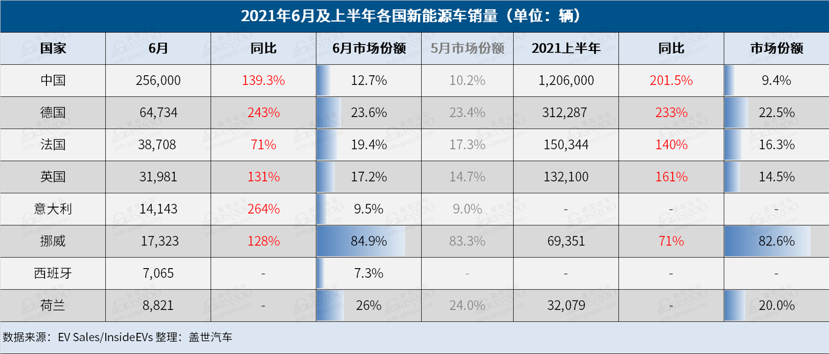 上半年全球车市：印度不及德日，特斯拉Model 3是多国“最畅销电动车”