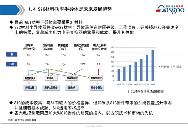 【行业综述】新能源驱动电控行业综述