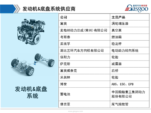 盖世汽车研究院：奥迪A4供应商体系