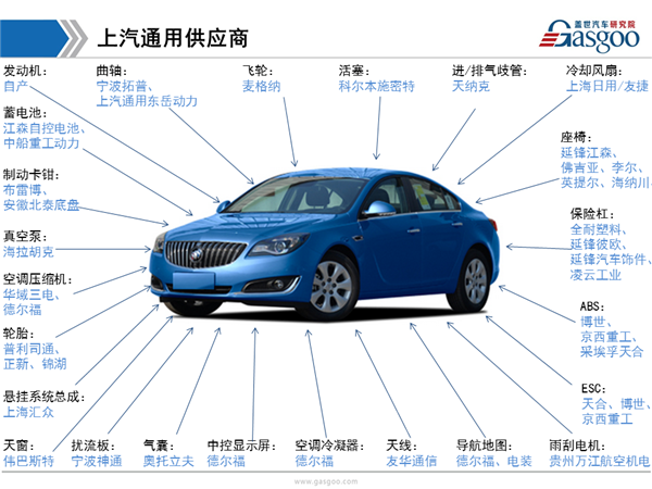 盖世汽车研究院：上汽通用供应商体系