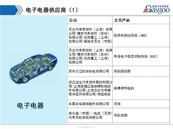 盖世汽车研究院：上汽通用供应商体系