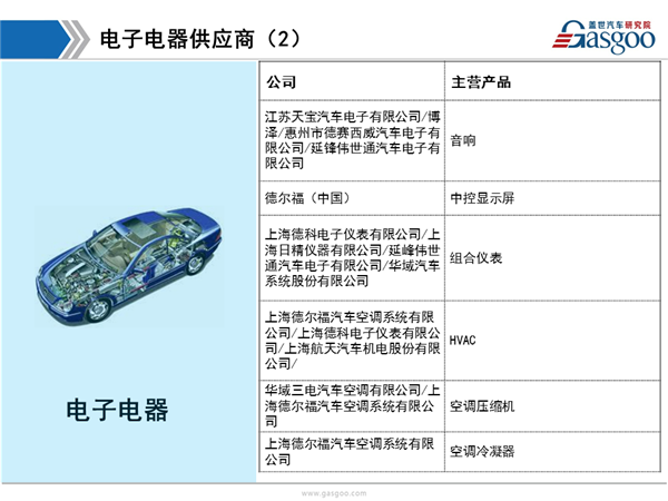 盖世汽车研究院：上汽通用供应商体系
