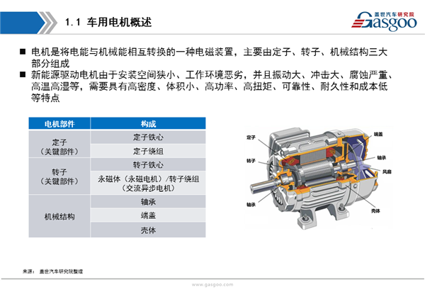 【行业综述】新能源驱动电机行业综述