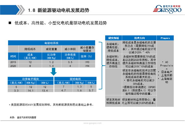 【行业综述】新能源驱动电机行业综述