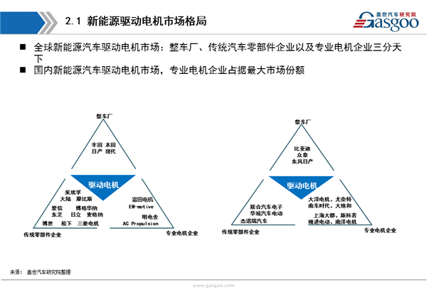 【行业综述】新能源驱动电机行业综述