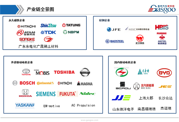 【行业综述】新能源驱动电机行业综述