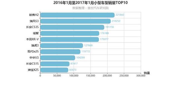 宝骏510“低价”入市，未来能否改写小型SUV销量格局？