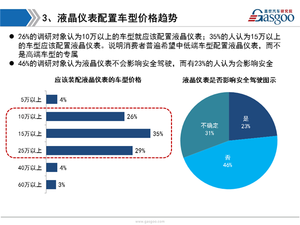 盖世汽车研究院：液晶仪表市场趋势调研报告更新版