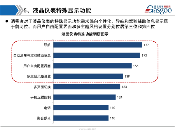 盖世汽车研究院：液晶仪表市场趋势调研报告更新版