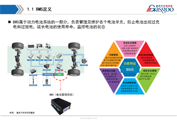 【行业综述】电池管理系统行业综述