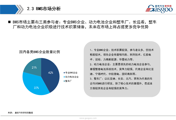 【行业综述】电池管理系统行业综述