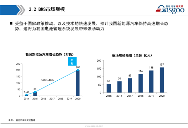 【行业综述】电池管理系统行业综述