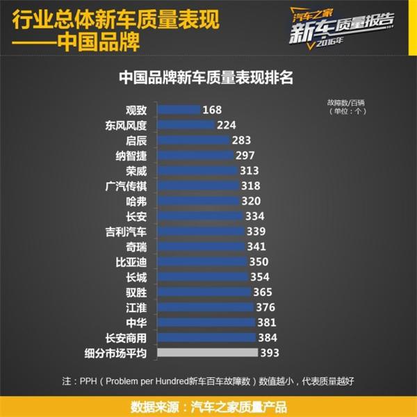 哈弗百万 挑战与机遇谁会压倒对方？