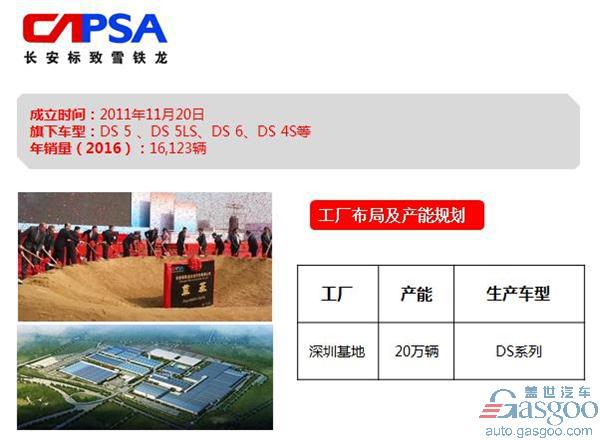 长安集团旗下车企布局及产能规划图
