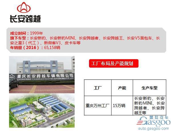长安集团旗下车企布局及产能规划图