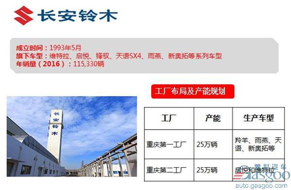 长安集团旗下车企布局及产能规划图