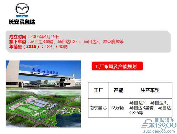 长安集团旗下车企布局及产能规划图