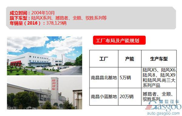 长安集团旗下车企布局及产能规划图
