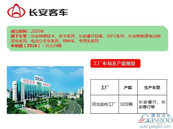 长安集团旗下车企布局及产能规划图
