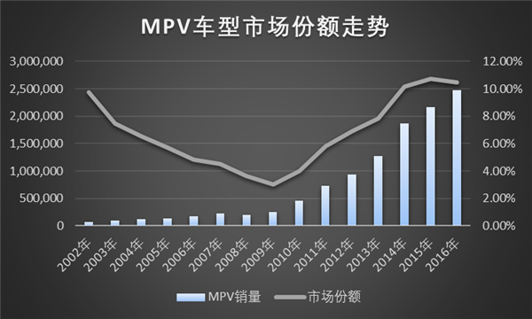 长安凌轩，这可能是最精致的自主MPV了