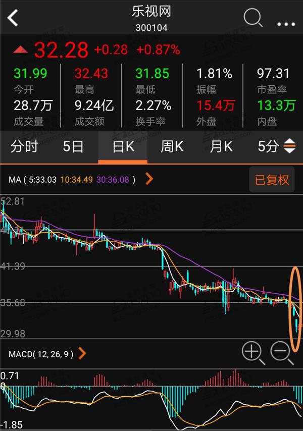 股价跌跌不休，贾跃亭的新招是：请个老外来做账