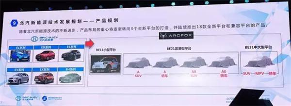 获得新能源生产资质的11家车企都在忙什么？