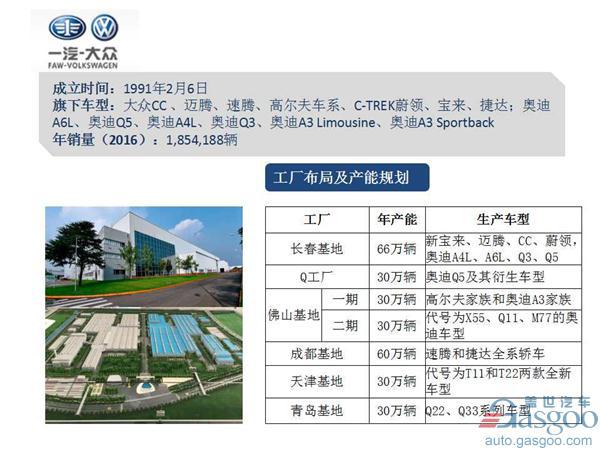 一汽集团旗下车企布局及产能规划图