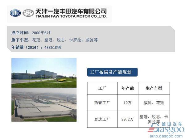 一汽集团旗下车企布局及产能规划图