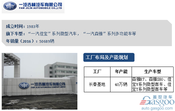 一汽集团旗下车企布局及产能规划图
