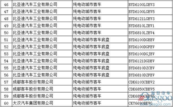 第294批新车公告：697款新能源产品入选  576款为纯电动车