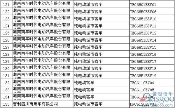 第294批新车公告：697款新能源产品入选  576款为纯电动车