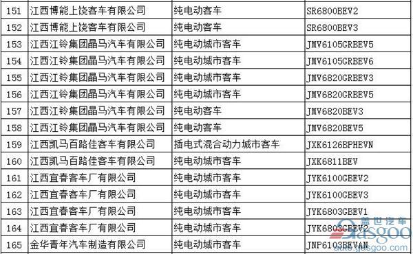 第294批新车公告：697款新能源产品入选  576款为纯电动车