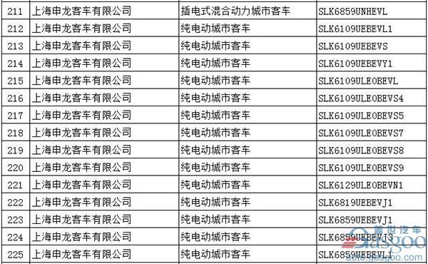 第294批新车公告：697款新能源产品入选  576款为纯电动车