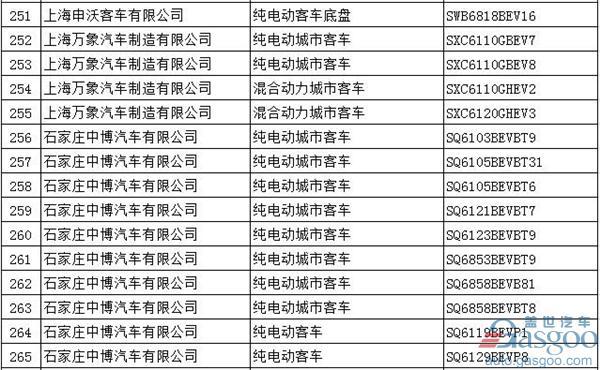 第294批新车公告：697款新能源产品入选  576款为纯电动车