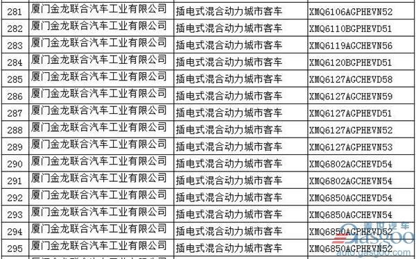 第294批新车公告：697款新能源产品入选  576款为纯电动车