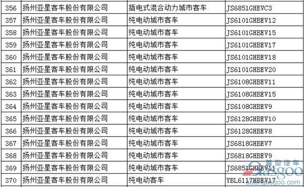 第294批新车公告：697款新能源产品入选  576款为纯电动车