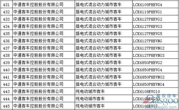 第294批新车公告：697款新能源产品入选  576款为纯电动车