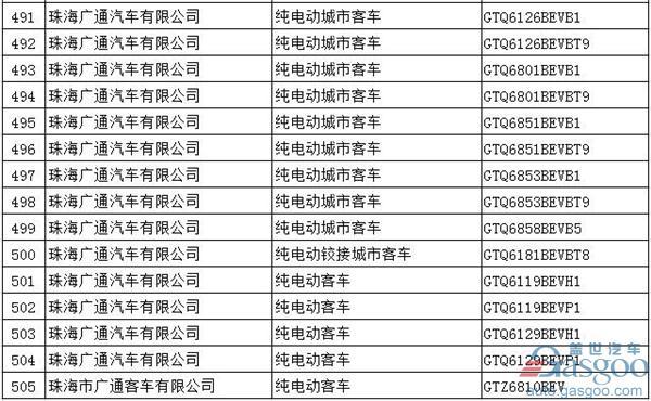 第294批新车公告：697款新能源产品入选  576款为纯电动车